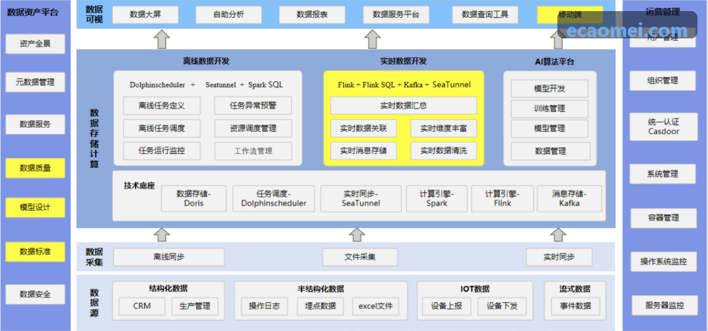 NBA季后赛进攻效率榜单
